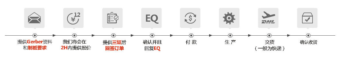 深圳pcb小批量工厂